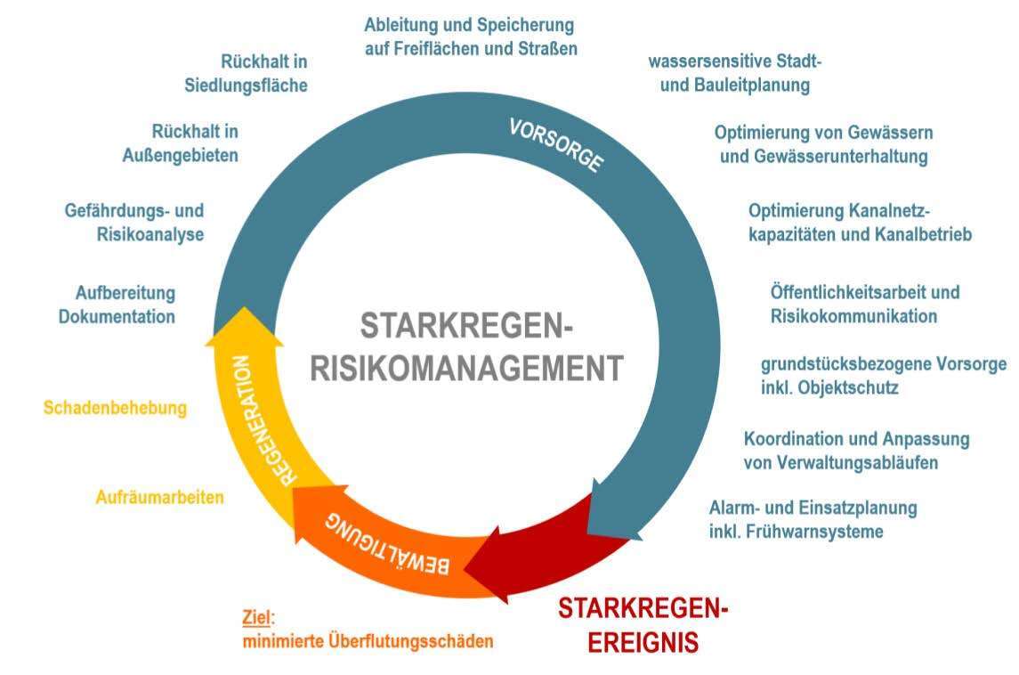 Risikomanagement.jpg