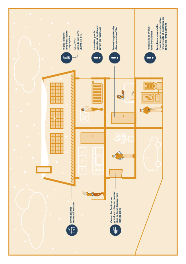 Chauffer son logement